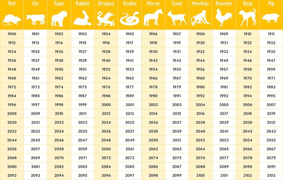 Chinese Zodiac Foiled Print 10 Rooster JoyousJoyfulJoyness